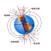 霍尔开关是如何替代干簧管的应用