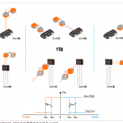 霍尔开关的分类与特性