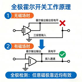全极性霍尔开关