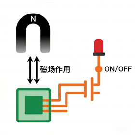 单极性磁阻开关