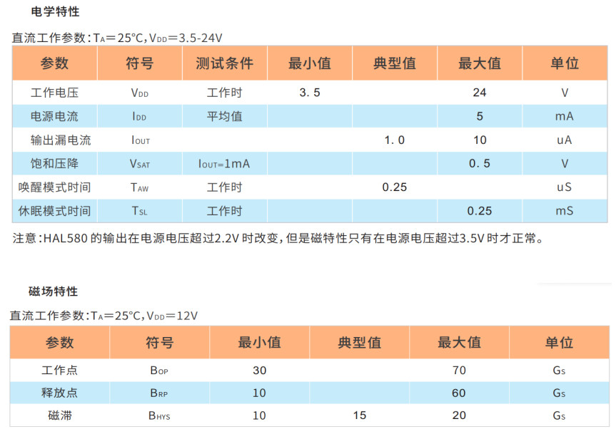 HAL580单极高灵敏霍尔元件