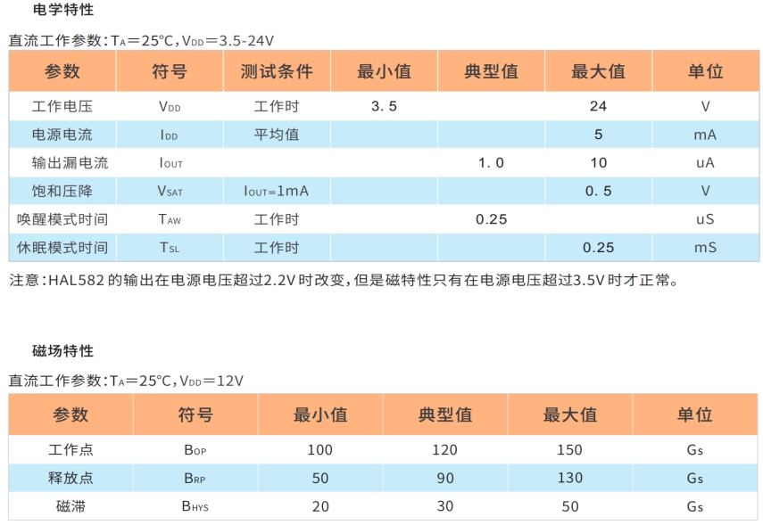 HAL582单极霍尔器件特性