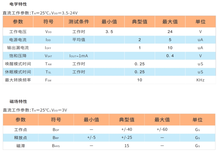 HAL145全极霍尔开关