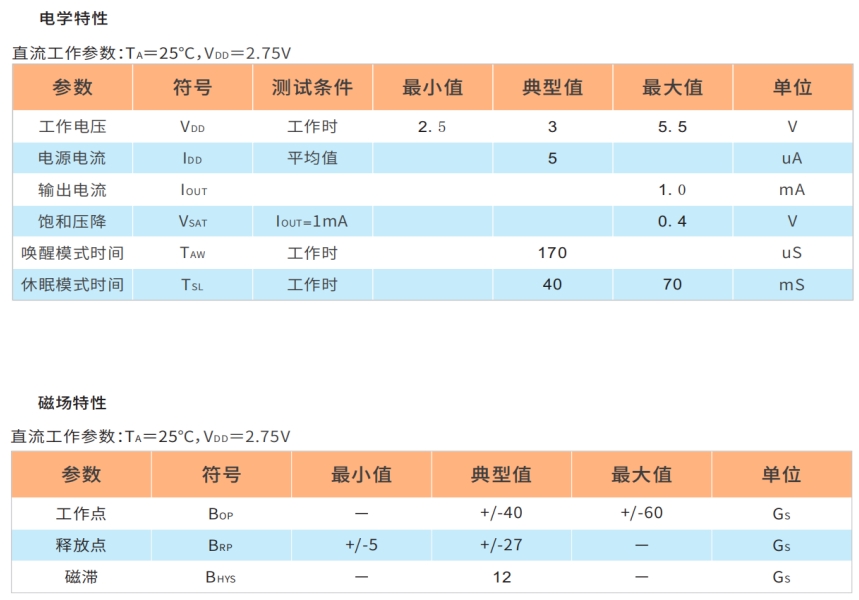 HAL247全极霍尔开关