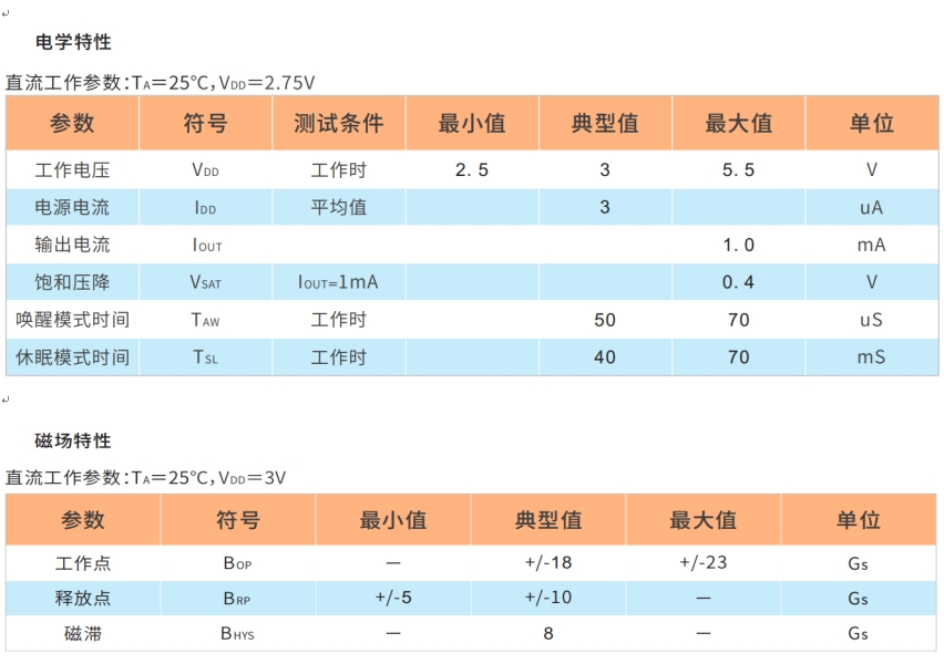 HAL247G高灵敏霍尔开关