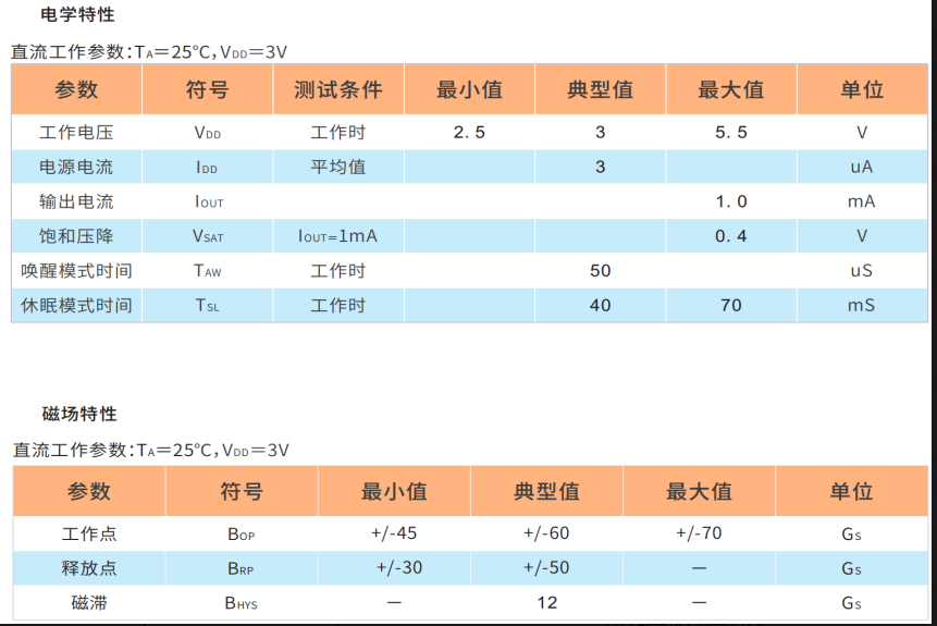 HAL248D低电压霍尔器件